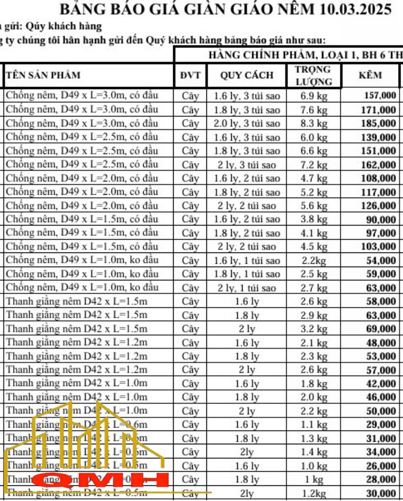 Bảng giá giàn giáo nêm Quang Minh Hưng