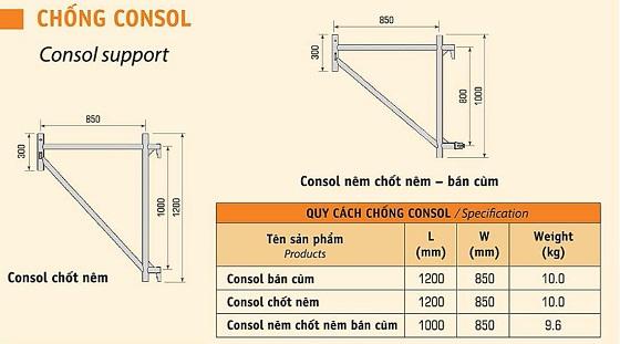 Quy cách chống consol giàn giáo nêm