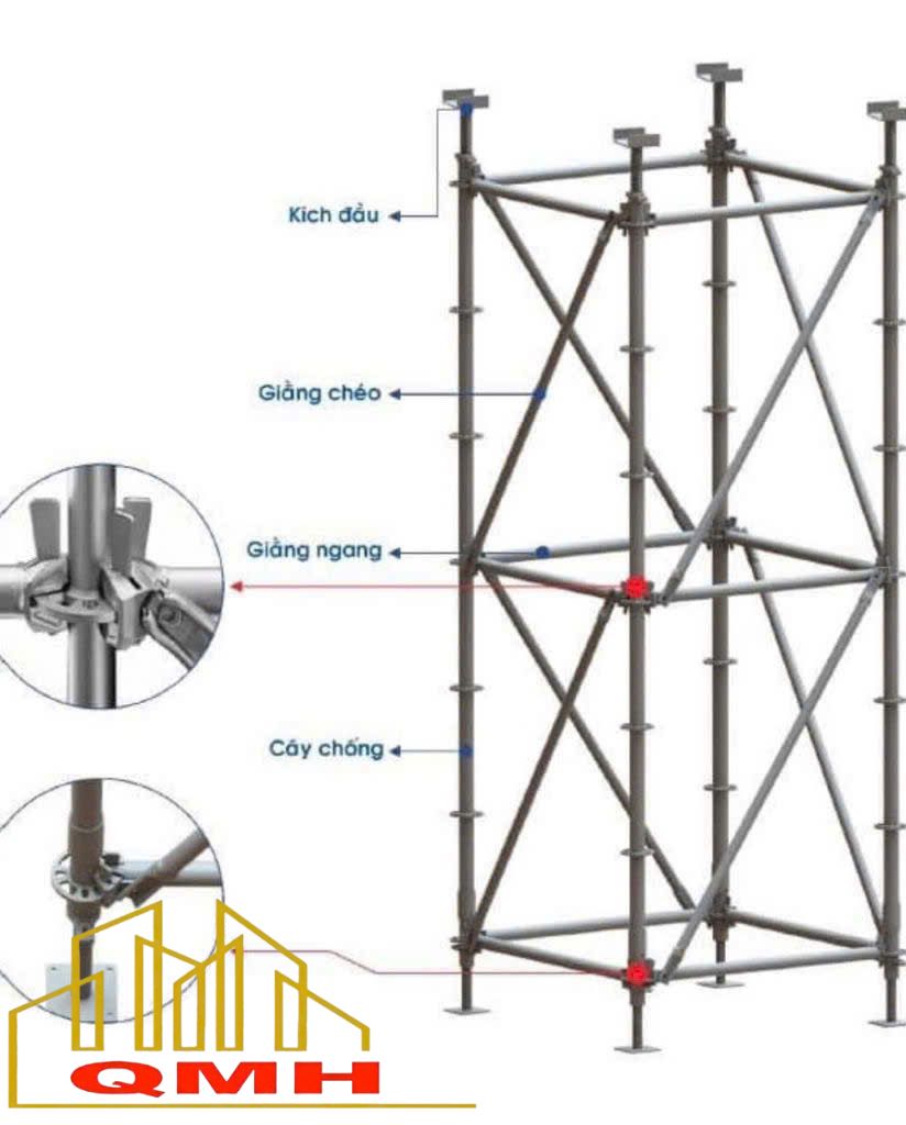 Giàn giáo ringlock là gì? Cấu tạo
