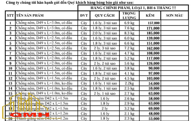 Bảng báo giá giàn giáo nêm