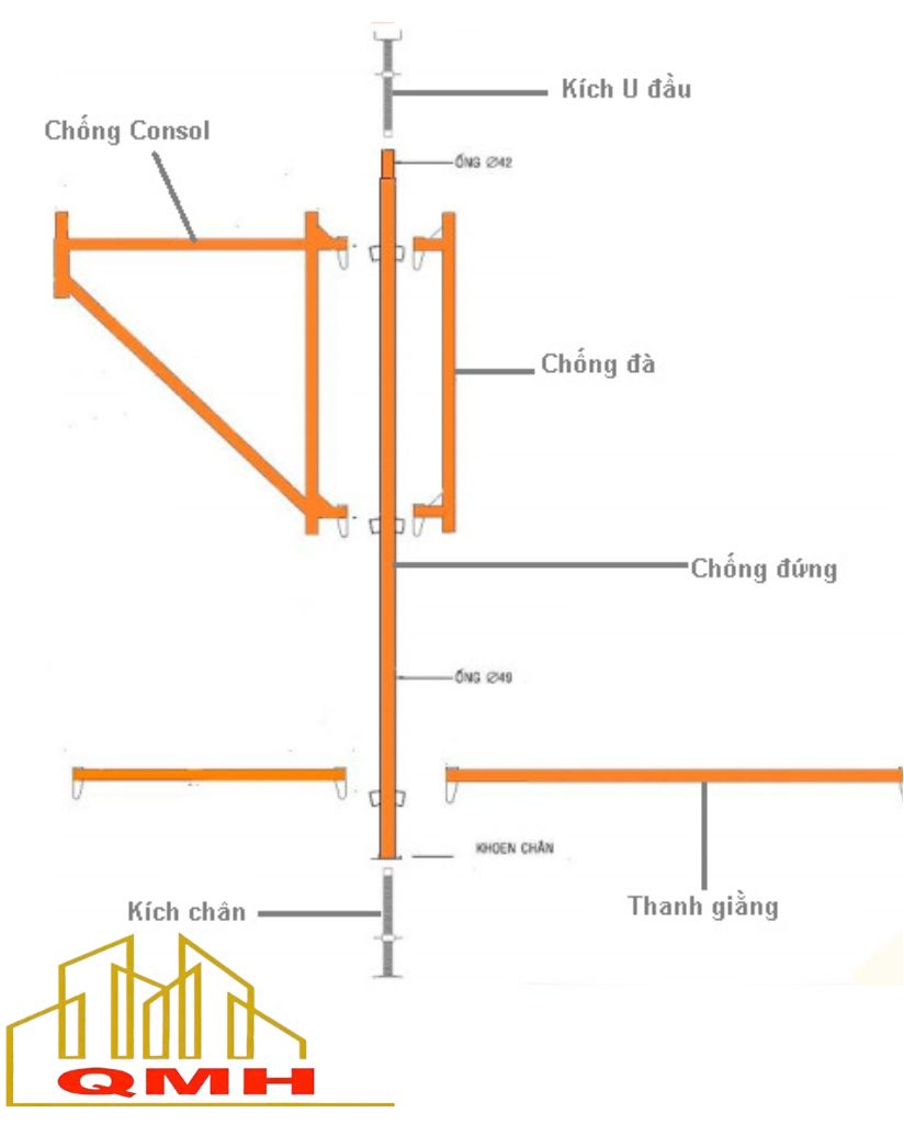 Hệ giàn giáo nêm hiện đại